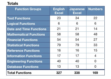 Excel vs Numbers Summary