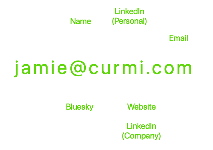 Contact Image Map