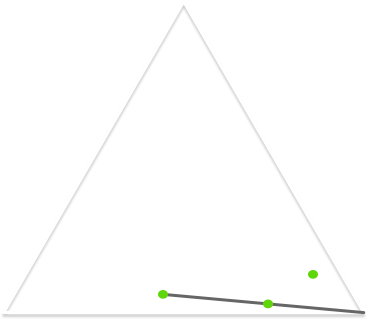 Repeat this process again