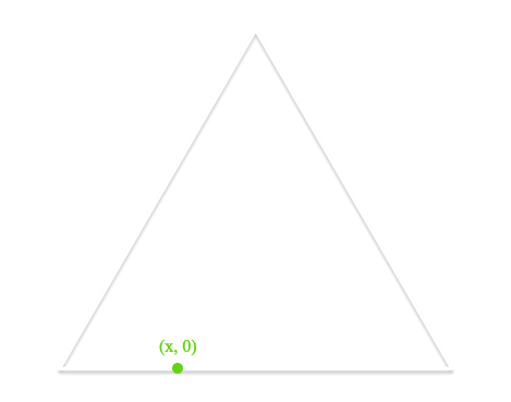 Finding random points along the bottom edge