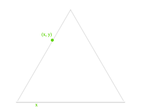 Finding random points along the left edge