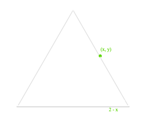 Finding random points along the right edge