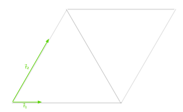 Parallelogram formed from two equilateral triangles. We choose 2 random length vectors as shown.