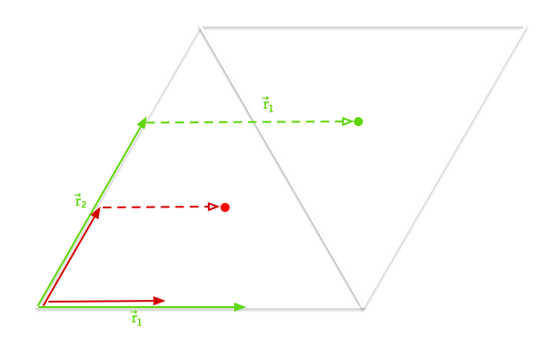 Mirroring out of the second triangle so random points are always in the first