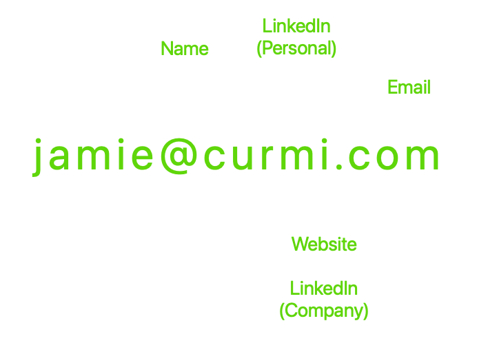 Contact Image Map